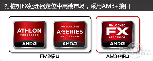 打桩机来临！AMD新旗舰FX-8350澳门·威尼斯人(中国)官方网站首发评测(图3)