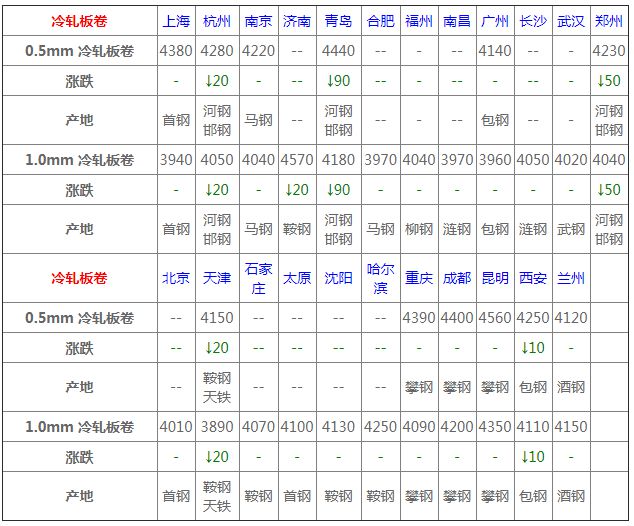 钢市速报：5月25日全国钢材价格澳门·威尼斯人(中国)官方网站一览！(图4)