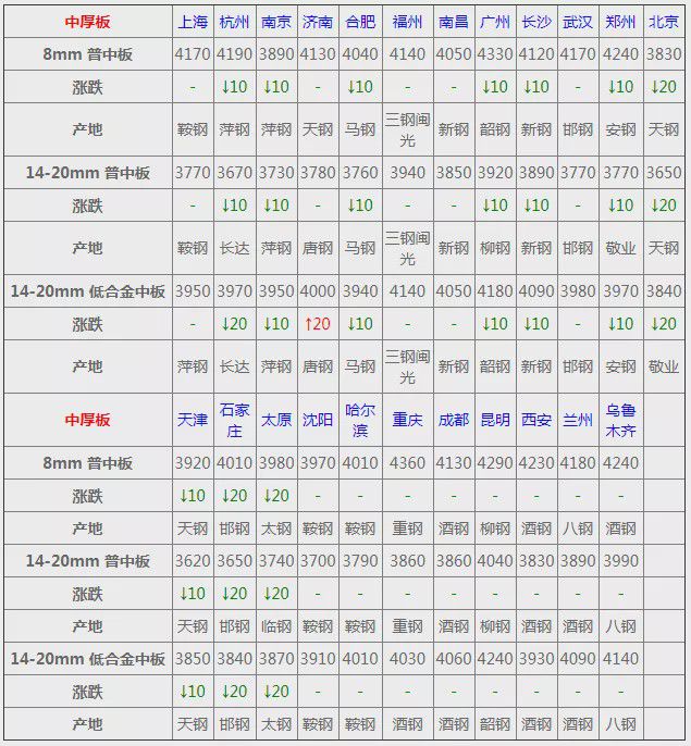 钢市速报：5月25日全国钢材价格澳门·威尼斯人(中国)官方网站一览！(图5)