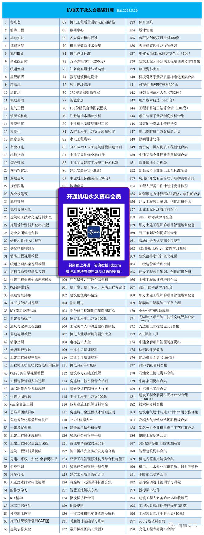 项目经理未到岗一律停工切断用电！考勤率低于80%限制市场行为！未实名登记不得进入施工现澳门·威尼斯人(中国)官方网站场！多地发文(图7)